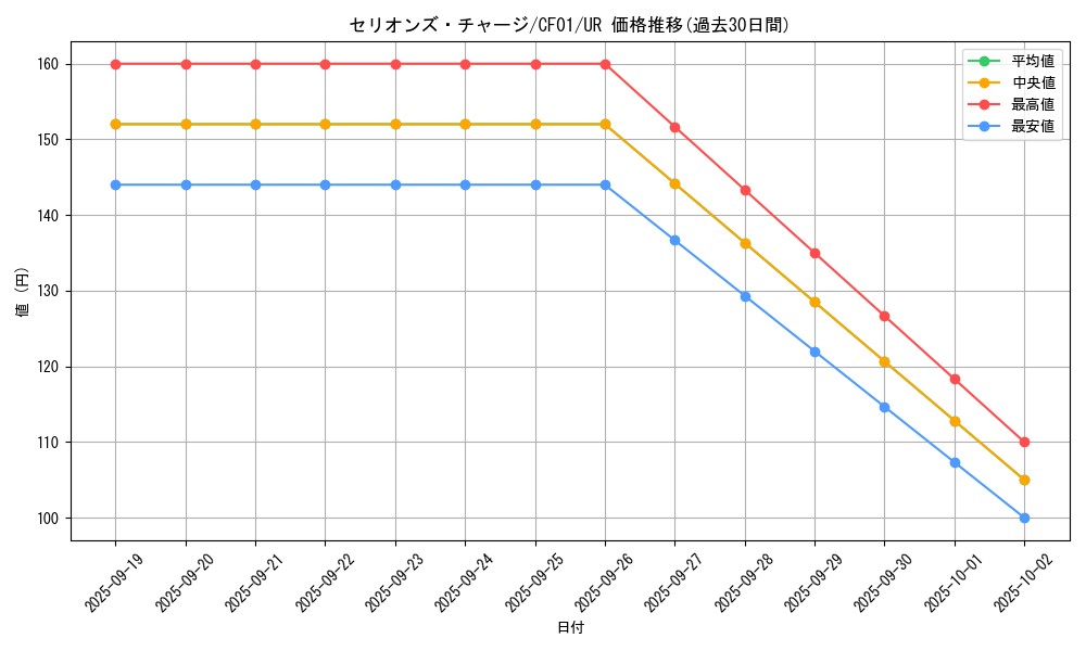card_2073_series_1019_rarity_7_graph