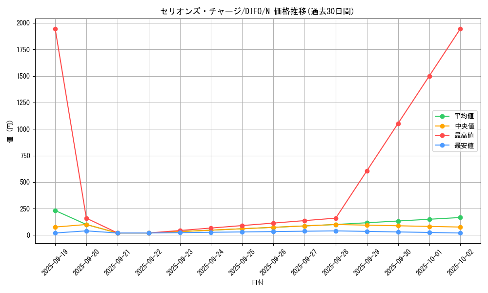 card_2073_series_4447_rarity_1_graph