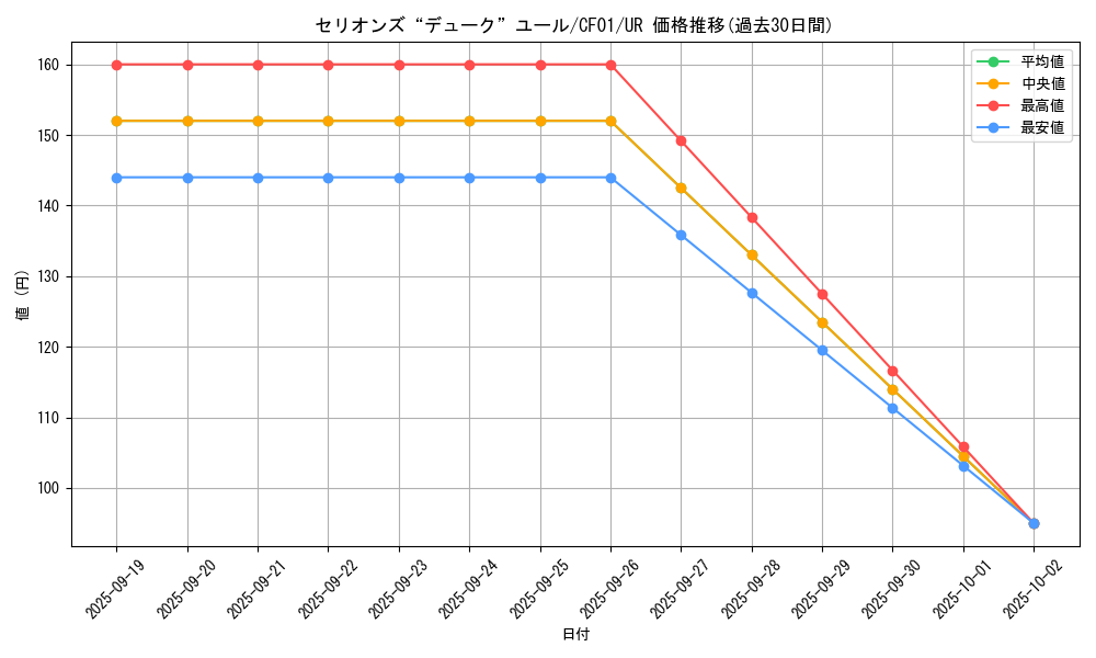 card_2074_series_1019_rarity_7_graph