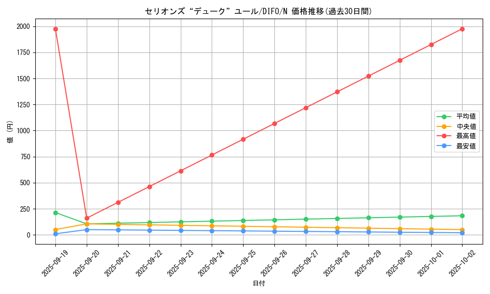 card_2074_series_4447_rarity_1_graph