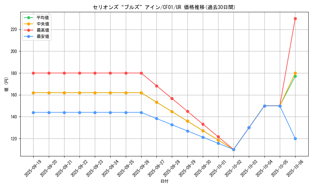 card_2075_series_1019_rarity_7_graph