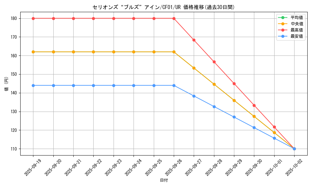 card_2075_series_1019_rarity_7_graph