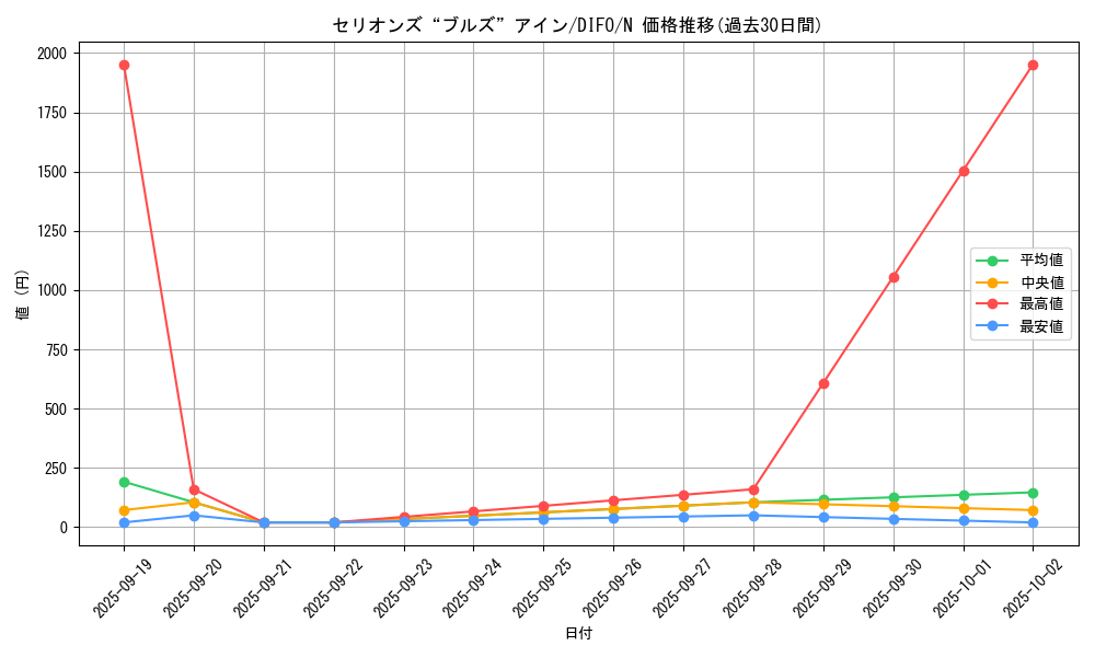 card_2075_series_4447_rarity_1_graph
