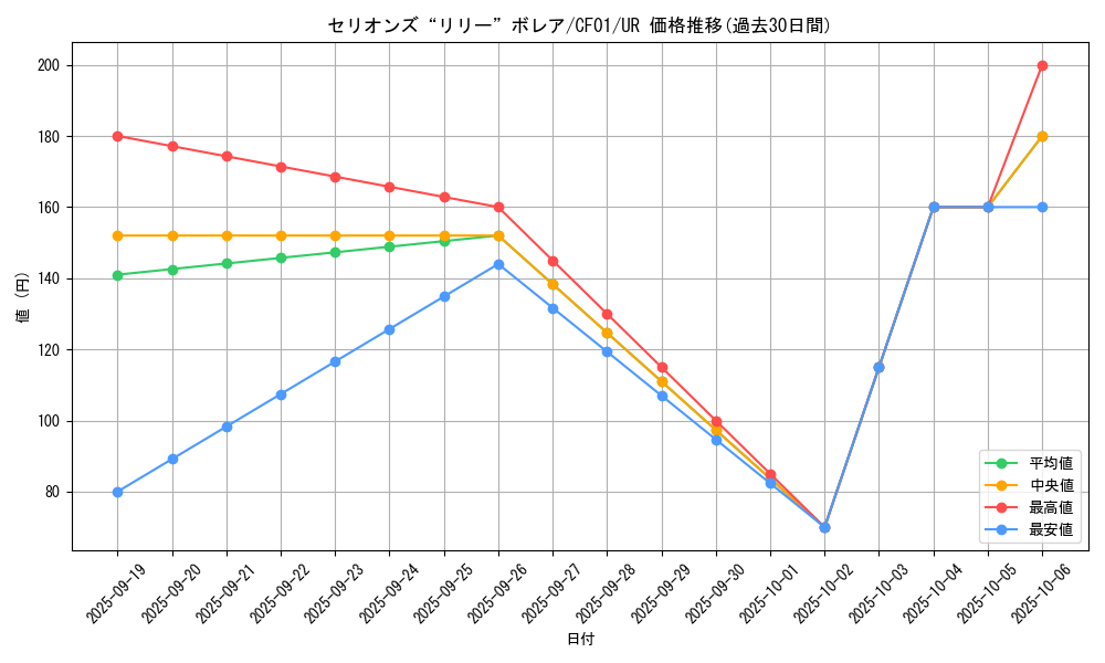 card_2076_series_1019_rarity_7_graph