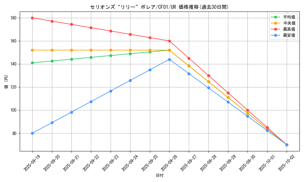 card_2076_series_1019_rarity_7_graph