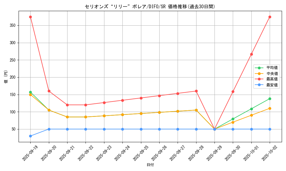 card_2076_series_4447_rarity_3_graph