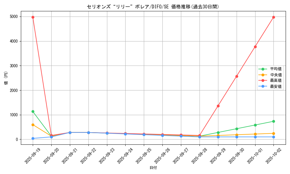 card_2076_series_4447_rarity_5_graph