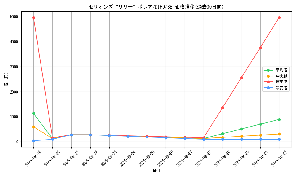 card_2076_series_4447_rarity_5_graph