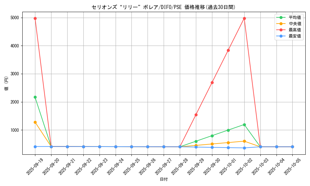 card_2076_series_4447_rarity_8_graph