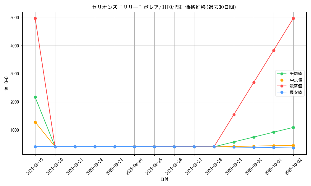card_2076_series_4447_rarity_8_graph