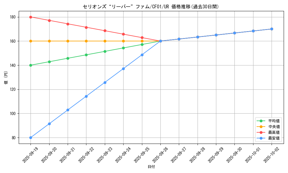 card_2077_series_1019_rarity_7_graph