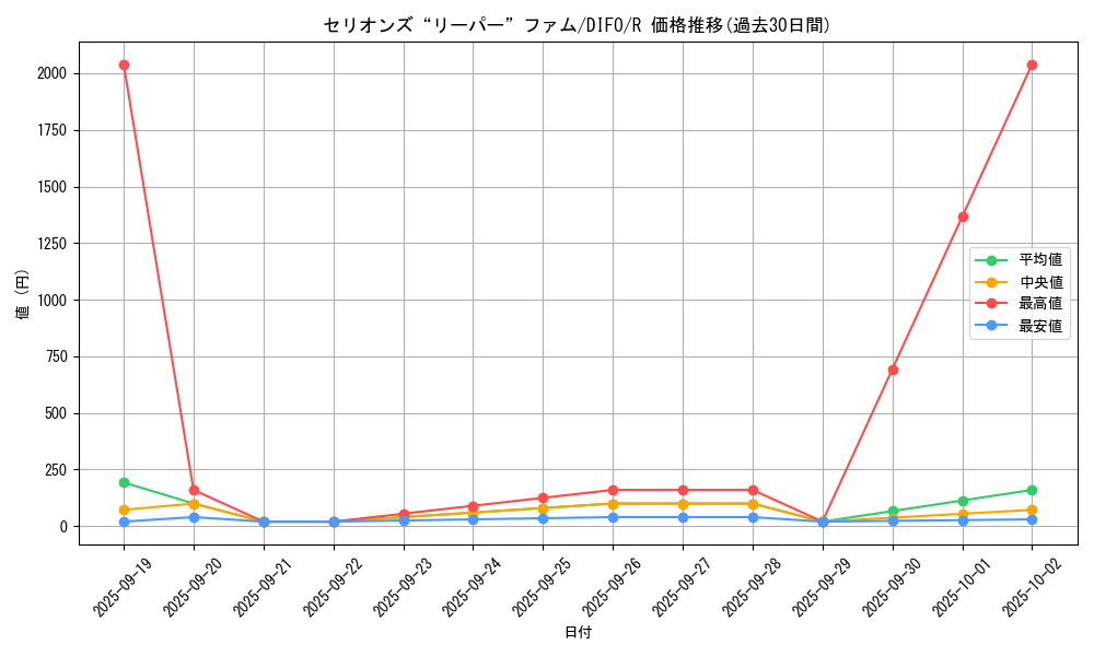 card_2077_series_4447_rarity_62_graph