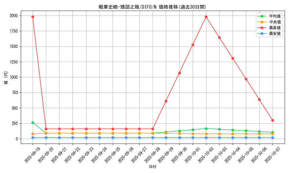 card_2078_series_4447_rarity_1_graph