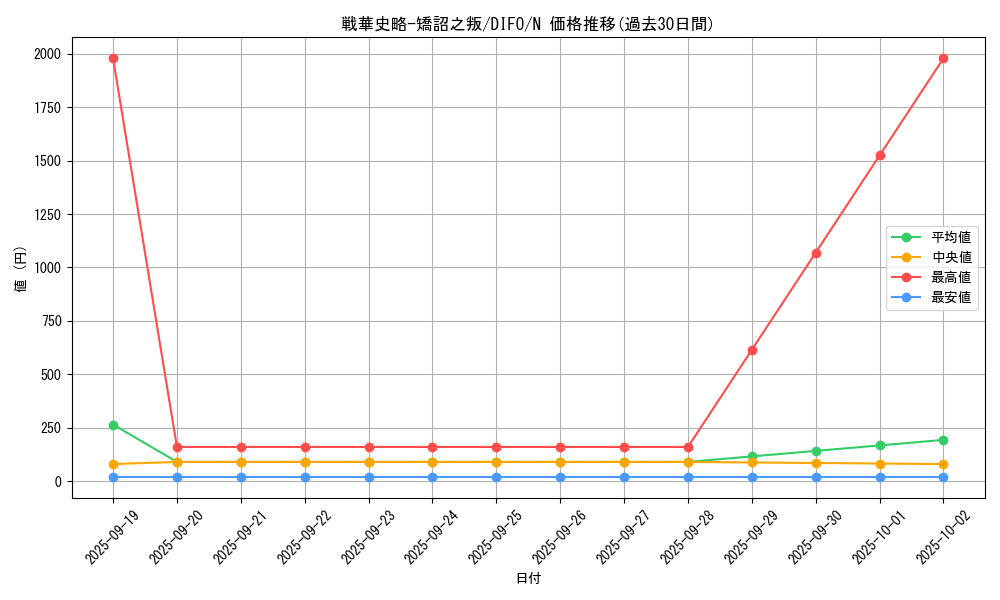 card_2078_series_4447_rarity_1_graph