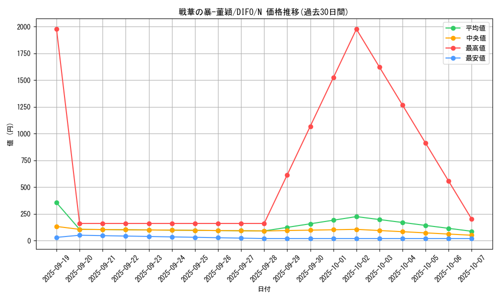 card_2079_series_4447_rarity_1_graph