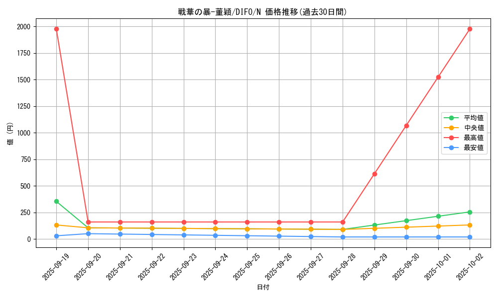card_2079_series_4447_rarity_1_graph