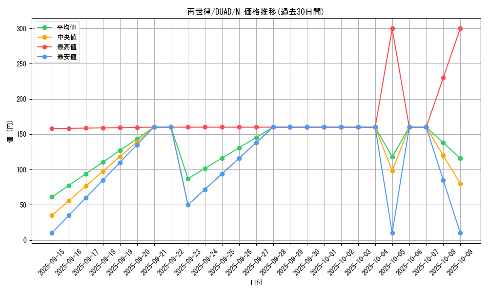 card_207_series_208_rarity_1_graph