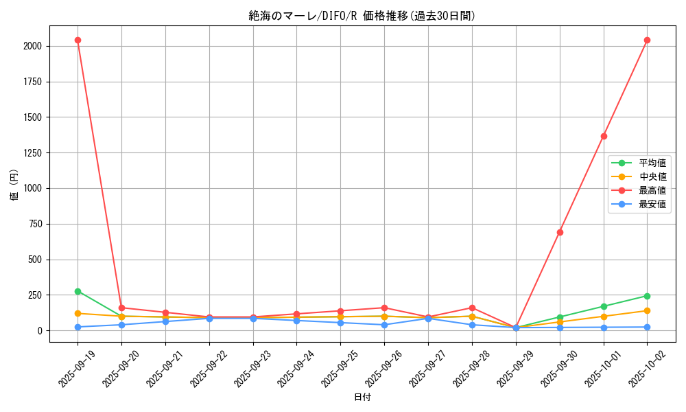 card_2080_series_4447_rarity_62_graph