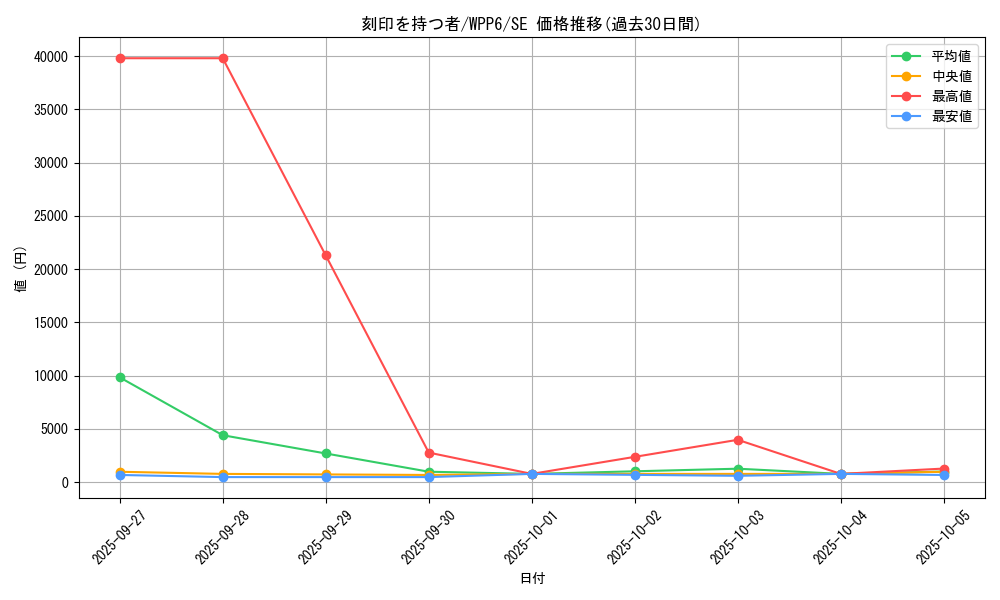 card_20818_series_58777_rarity_5_graph