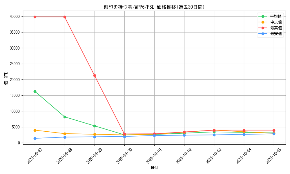 card_20818_series_58777_rarity_8_graph