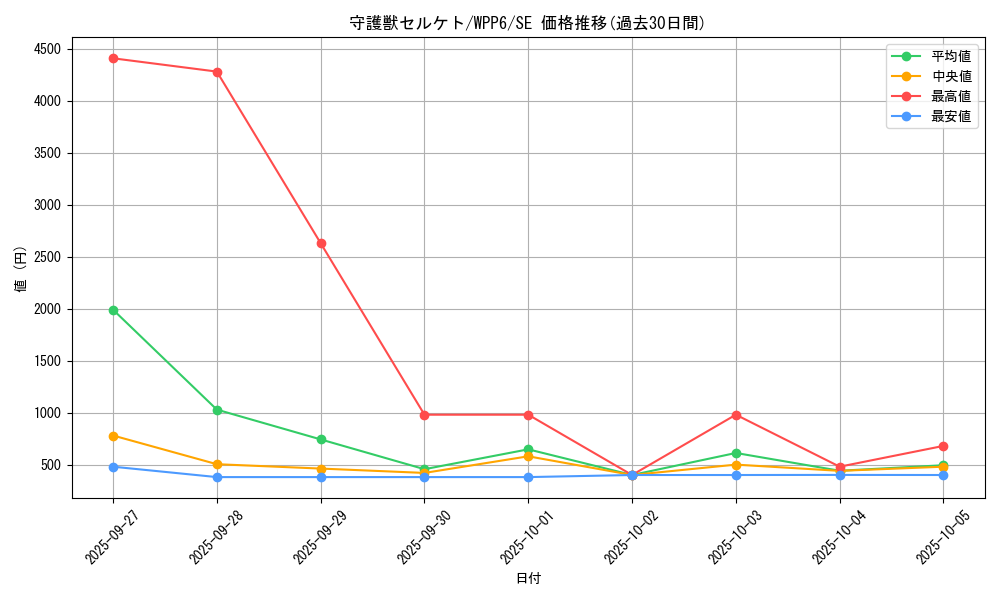 card_20819_series_58777_rarity_5_graph