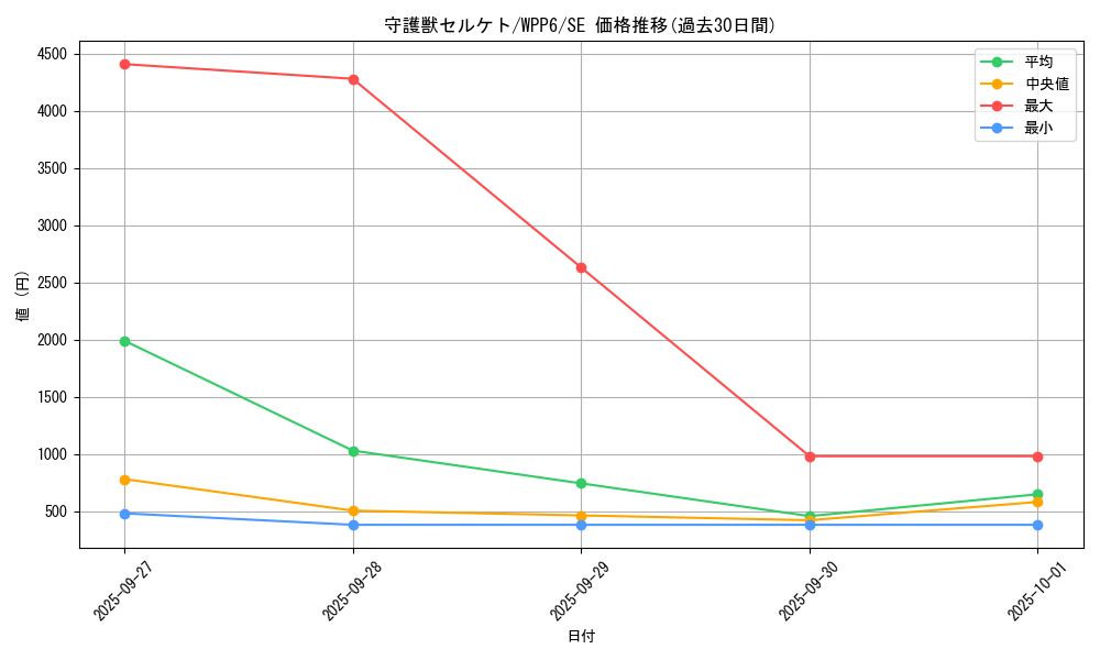 card_20819_series_58777_rarity_5_graph