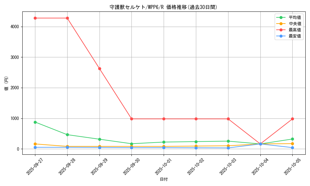 card_20819_series_58777_rarity_62_graph