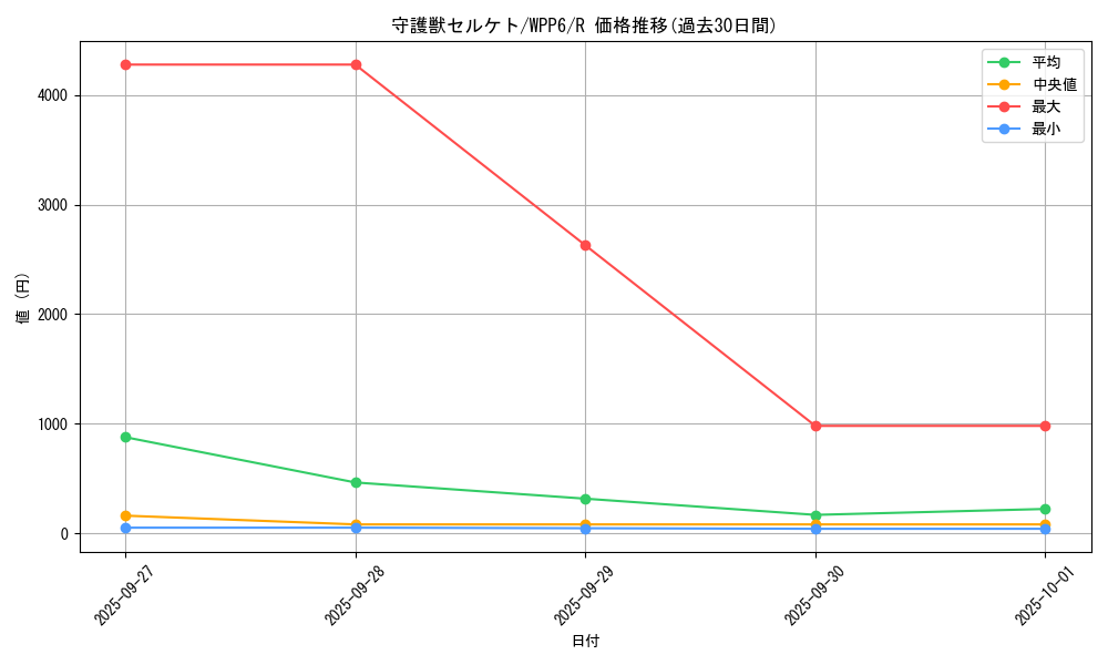 card_20819_series_58777_rarity_62_graph