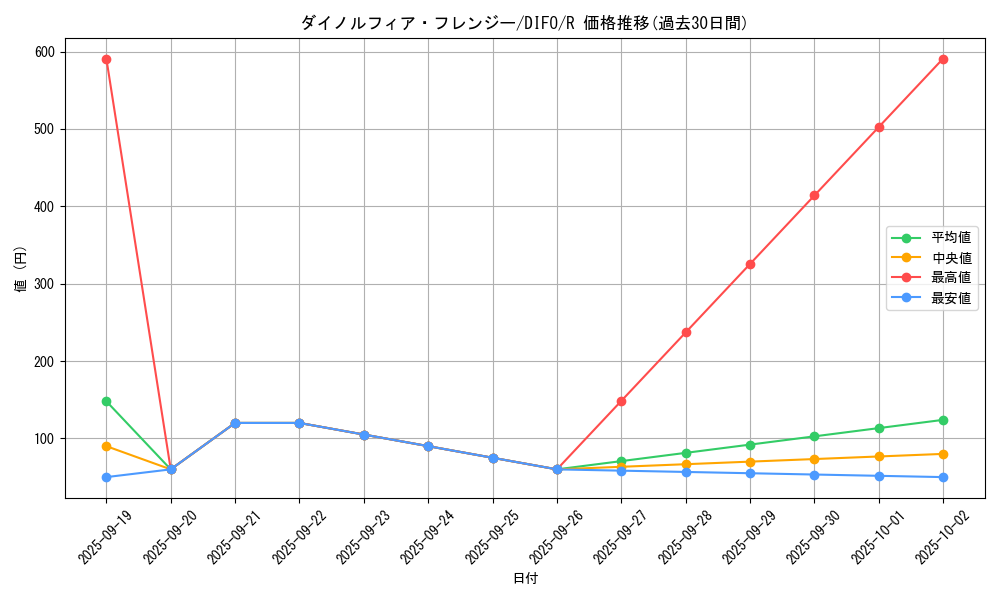 card_2081_series_4447_rarity_62_graph