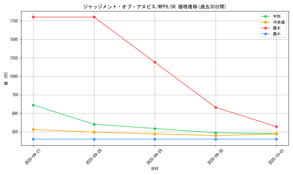 card_20820_series_58777_rarity_3_graph