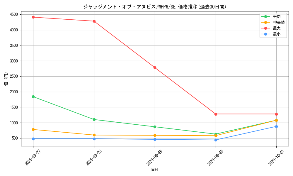 card_20820_series_58777_rarity_5_graph