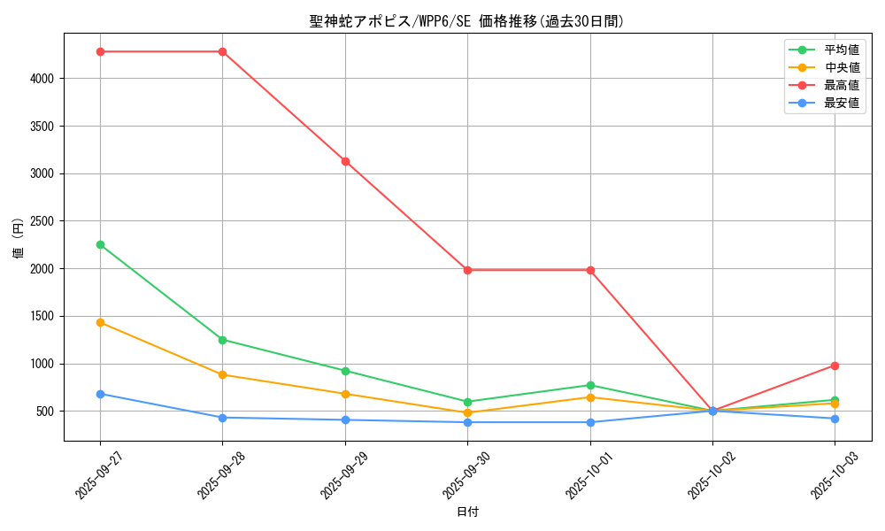 card_20821_series_58777_rarity_5_graph
