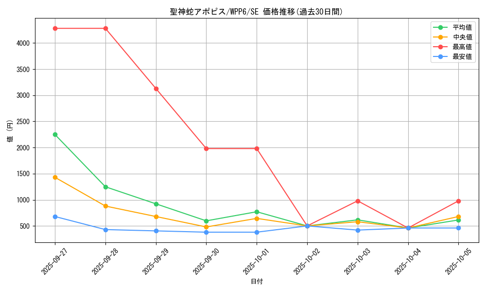 card_20821_series_58777_rarity_5_graph