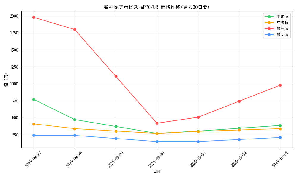 card_20821_series_58777_rarity_7_graph