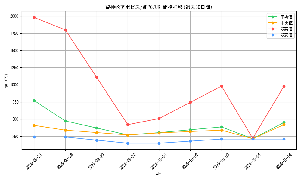 card_20821_series_58777_rarity_7_graph