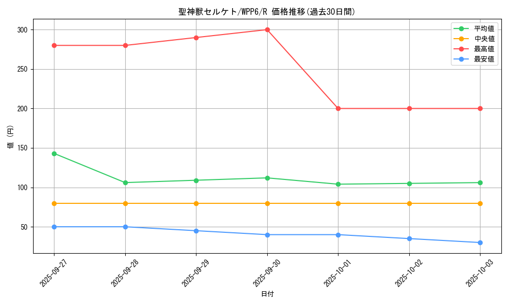 card_20822_series_58777_rarity_62_graph