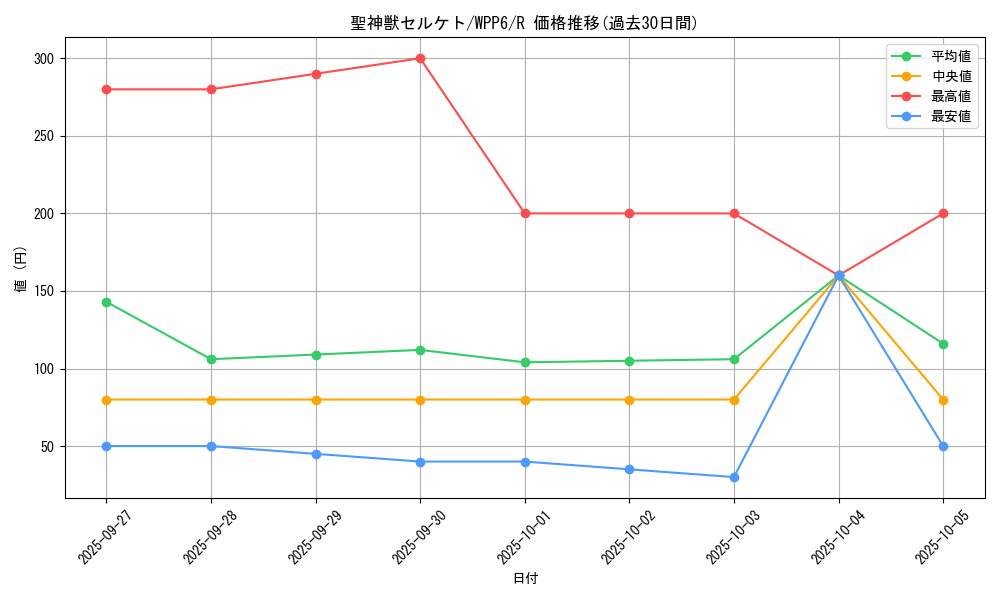 card_20822_series_58777_rarity_62_graph