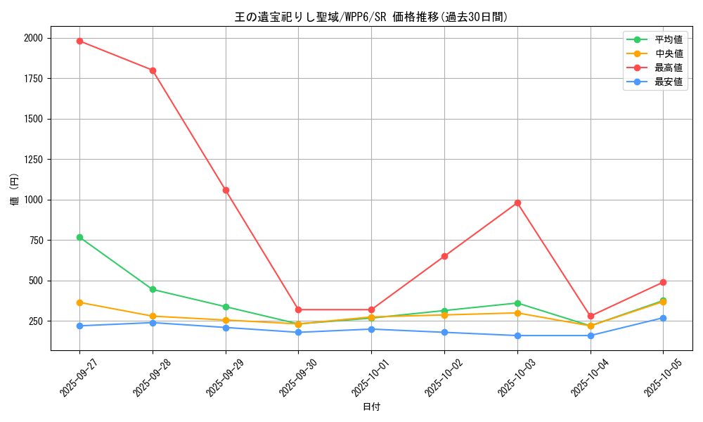 card_20823_series_58777_rarity_3_graph