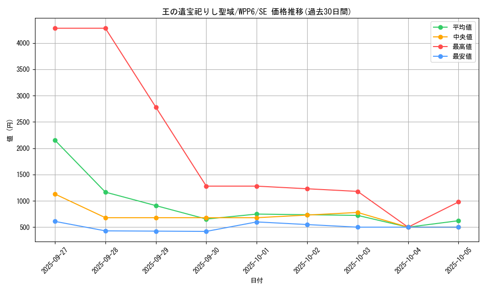 card_20823_series_58777_rarity_5_graph