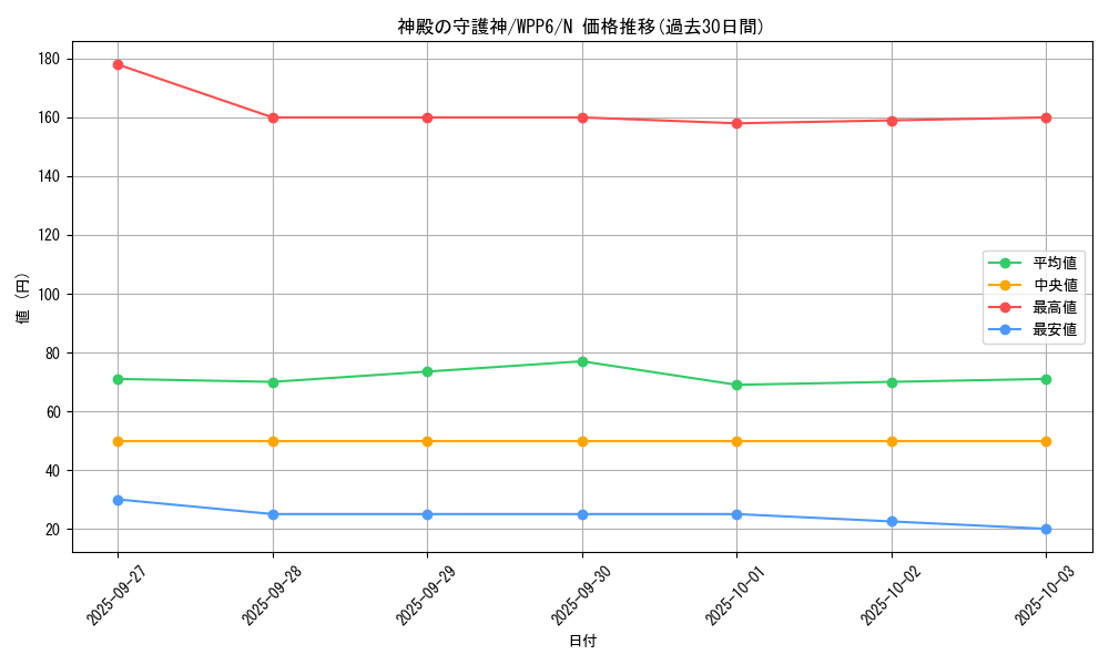 card_20824_series_58777_rarity_1_graph