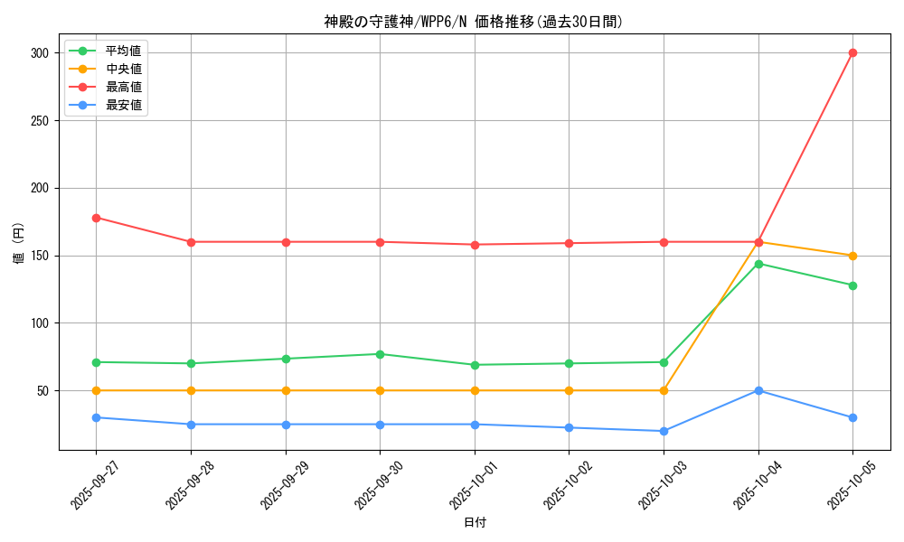 card_20824_series_58777_rarity_1_graph