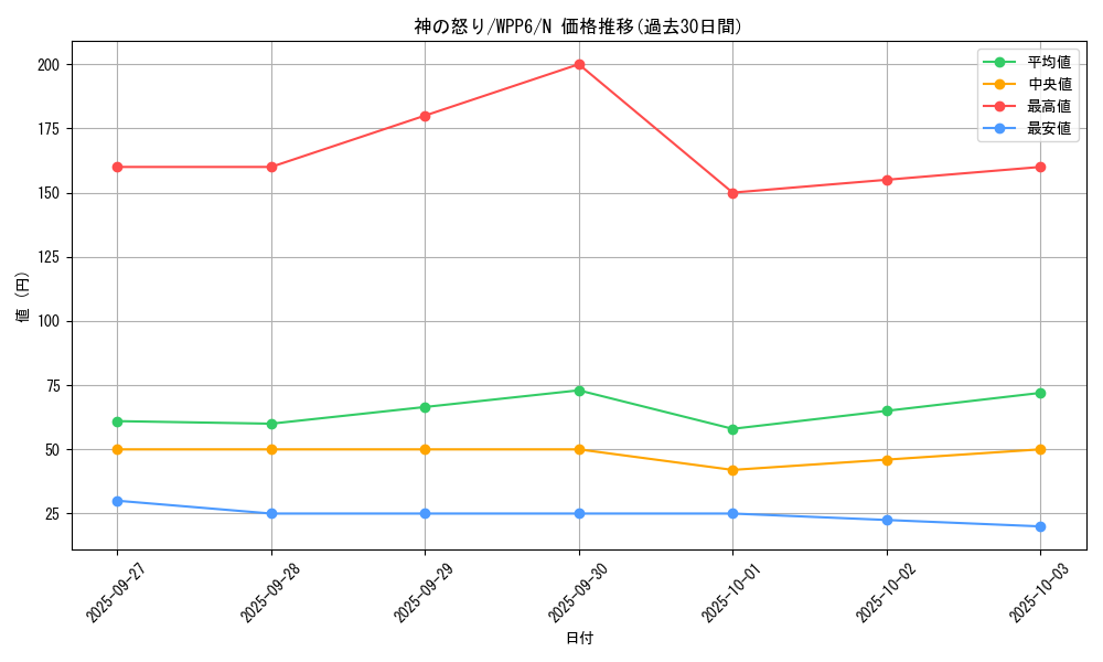 card_20825_series_58777_rarity_1_graph