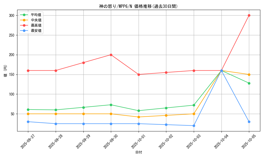 card_20825_series_58777_rarity_1_graph
