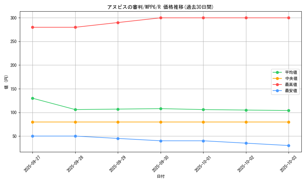 card_20826_series_58777_rarity_62_graph