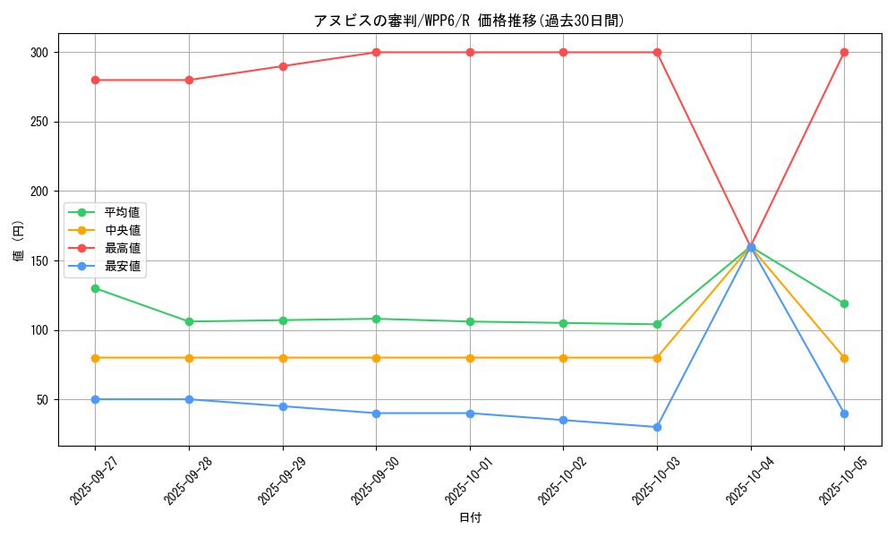 card_20826_series_58777_rarity_62_graph