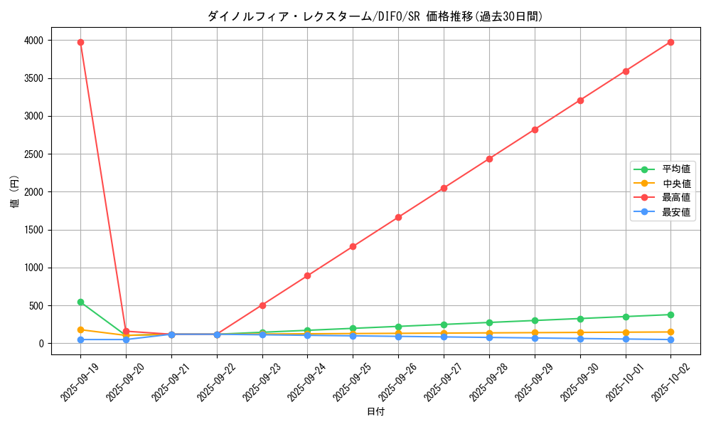 card_2082_series_4447_rarity_3_graph
