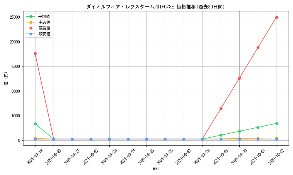 card_2082_series_4447_rarity_5_graph