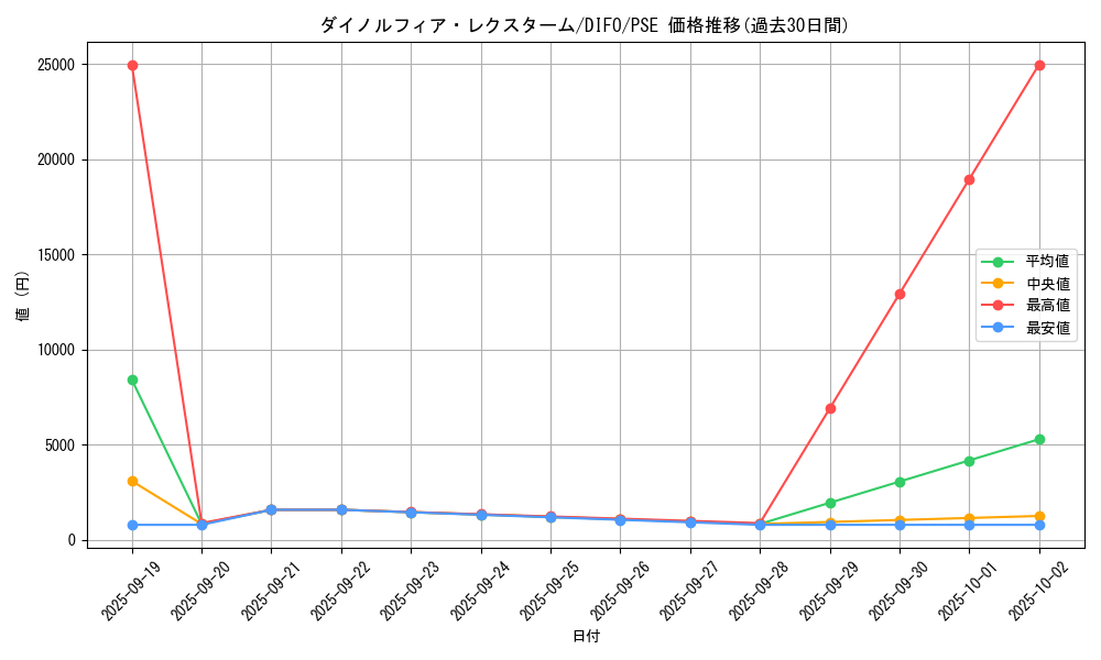 card_2082_series_4447_rarity_8_graph