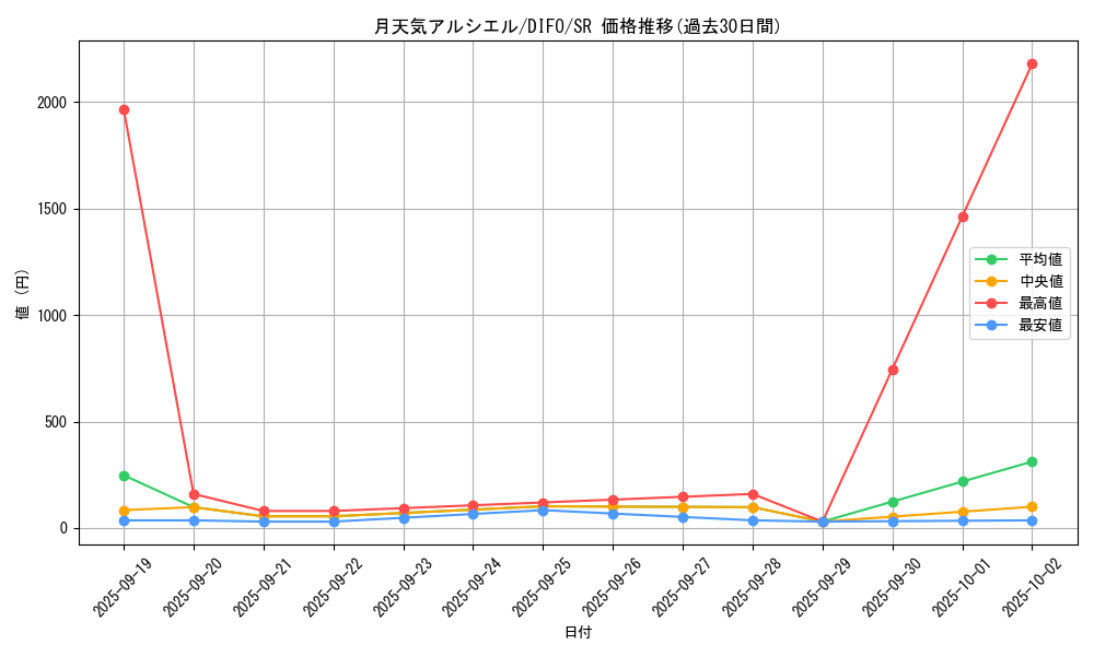 card_2083_series_4447_rarity_3_graph