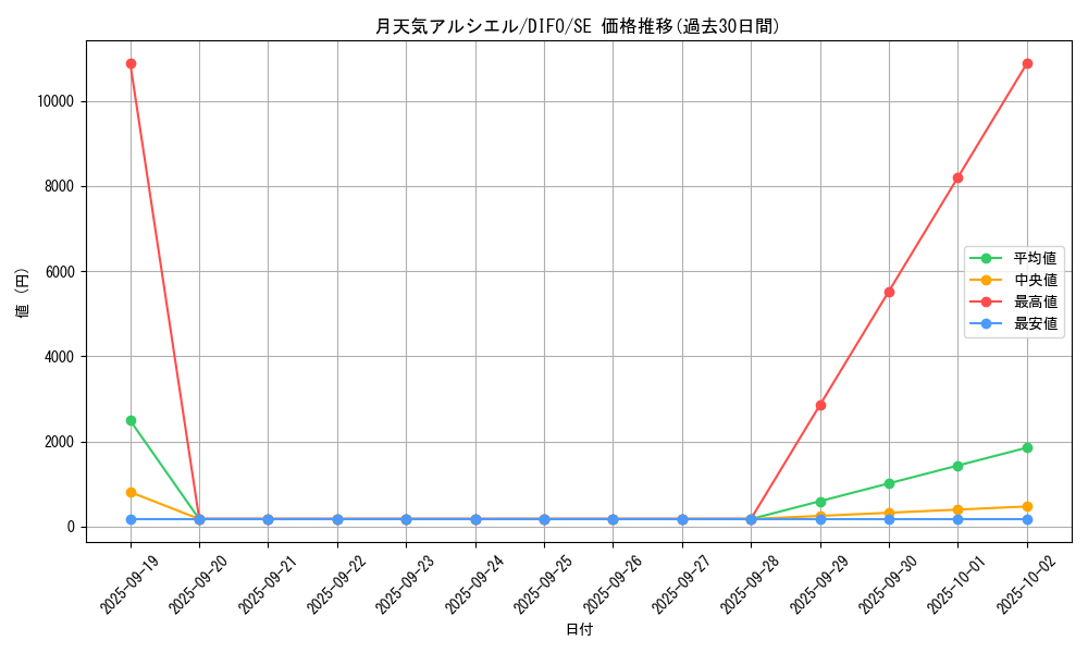 card_2083_series_4447_rarity_5_graph